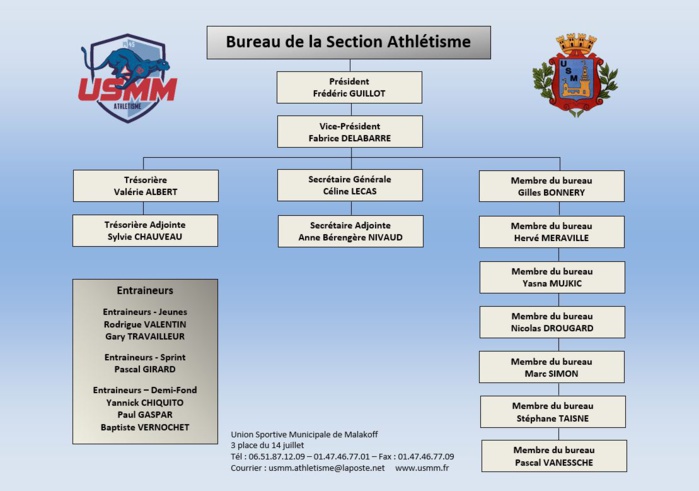 Entraîneurs et dirigeants