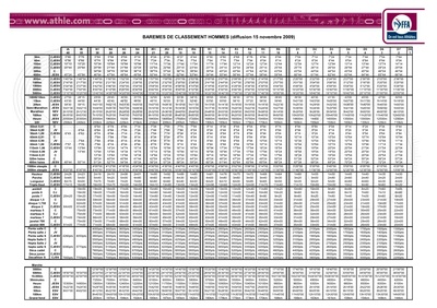 Nouveaux Barèmes de classement