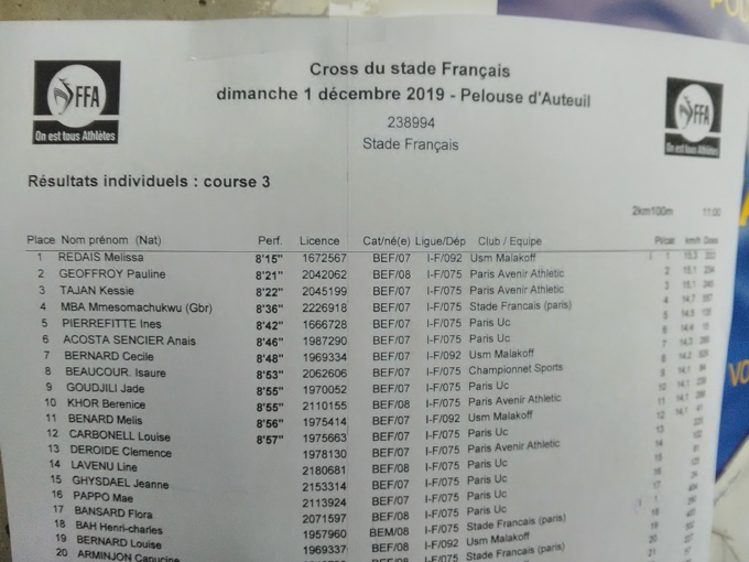 Une belle densité dans la catégorie benjamine Une belle densité dans la catégorie benjamine