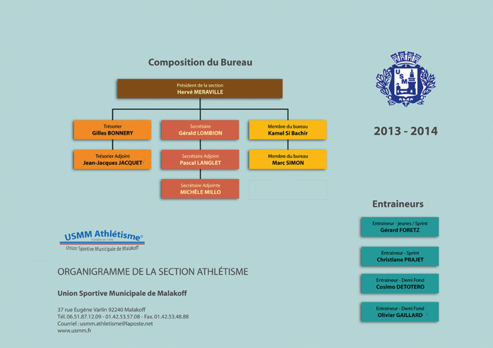 Entraîneurs et dirigeants