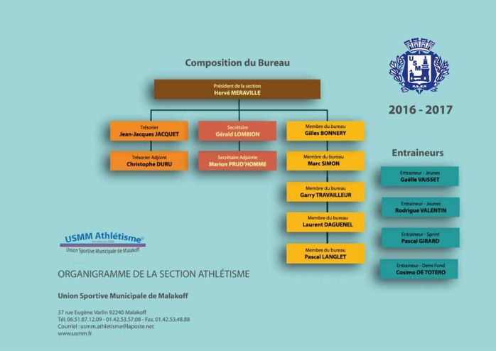 Entraîneurs et dirigeants