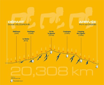 MARSEILLE CASSIS 2008 MARSEILLE CASSIS 2008