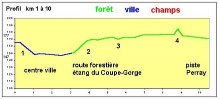 DEPART au KM9... La suite ci-dessous