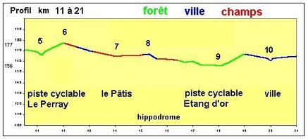 KM10 à KM21