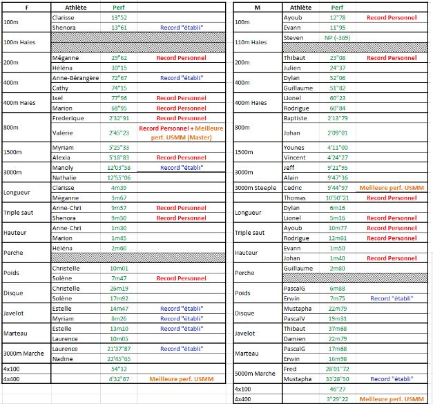 Interclubs - poule régionale : 2nd tour à la Norville