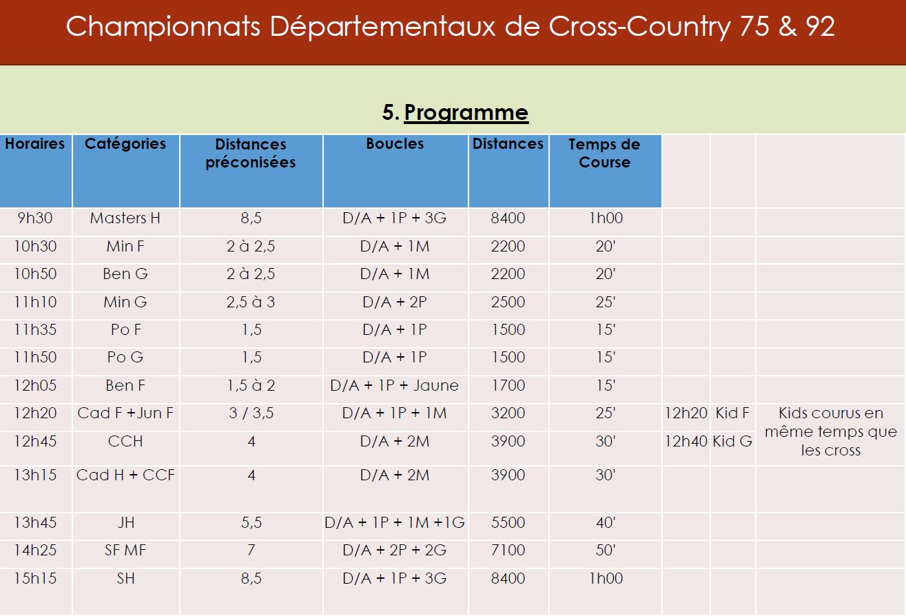 Cross départemental du 13/01/2019 dans le Bois de Boulogne