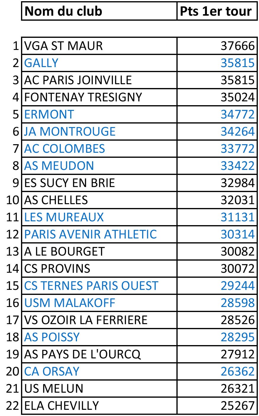 Interclubs : l’objectif se précise…