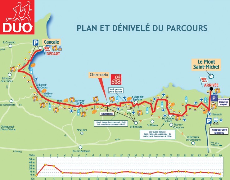 Marathon de la baie du Mt St Michel