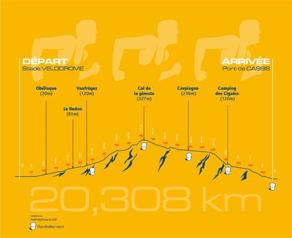 MARSEILLE CASSIS 2008 MARSEILLE CASSIS 2008