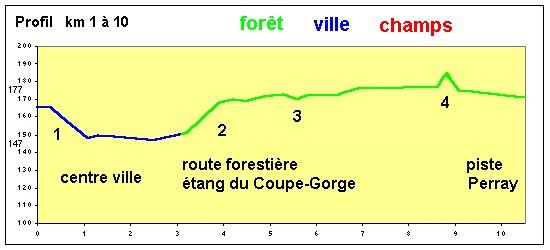 DEPART au KM9... La suite ci-dessous